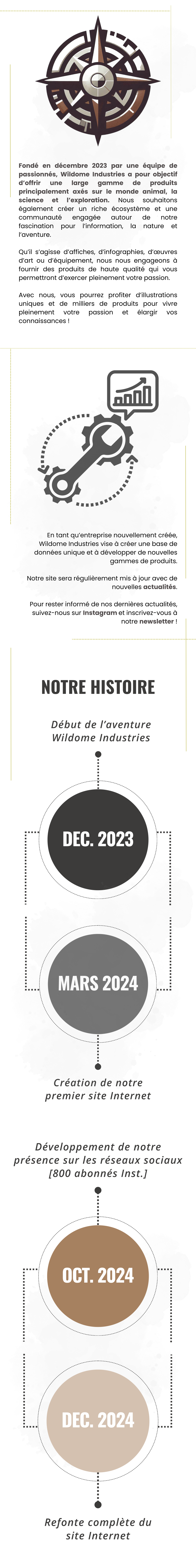 Présentation mobile Wildome
