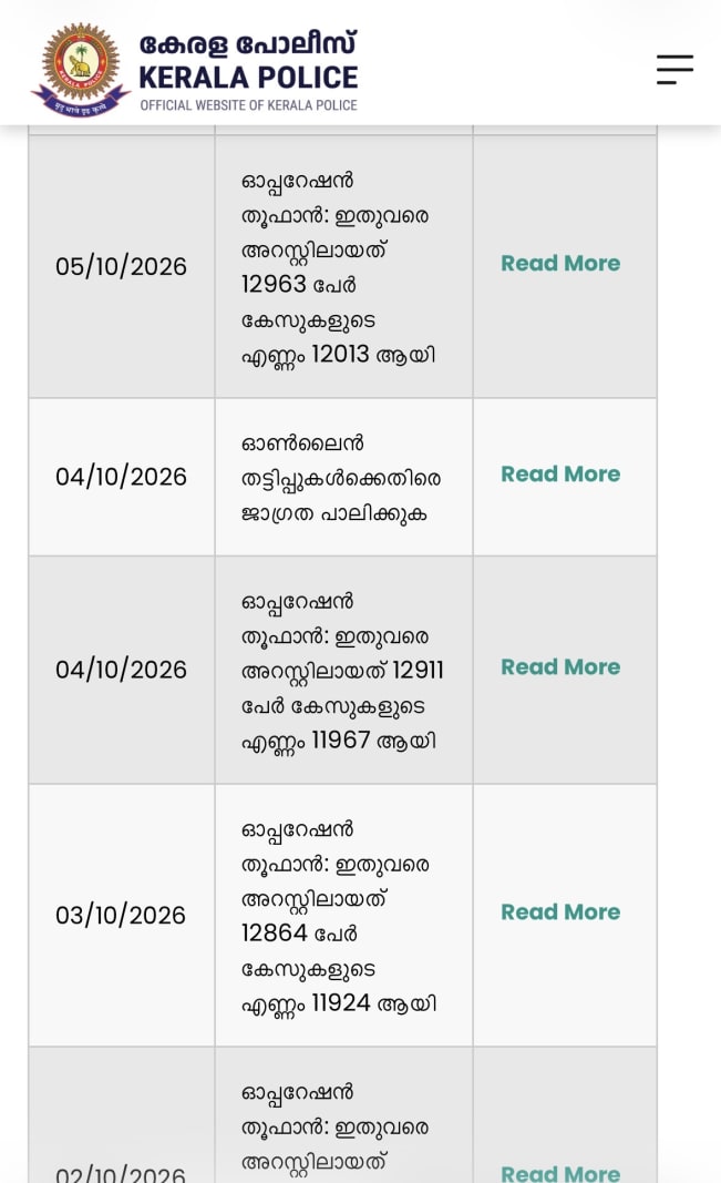 ഓപ്പറേഷന്‍ തൂഫാന്‍:   അറസ്റ്റിലായവരുടെ എണ്ണം 13000 കടന്നു.   കേസുകളുടെ എണ്ണം 12050.