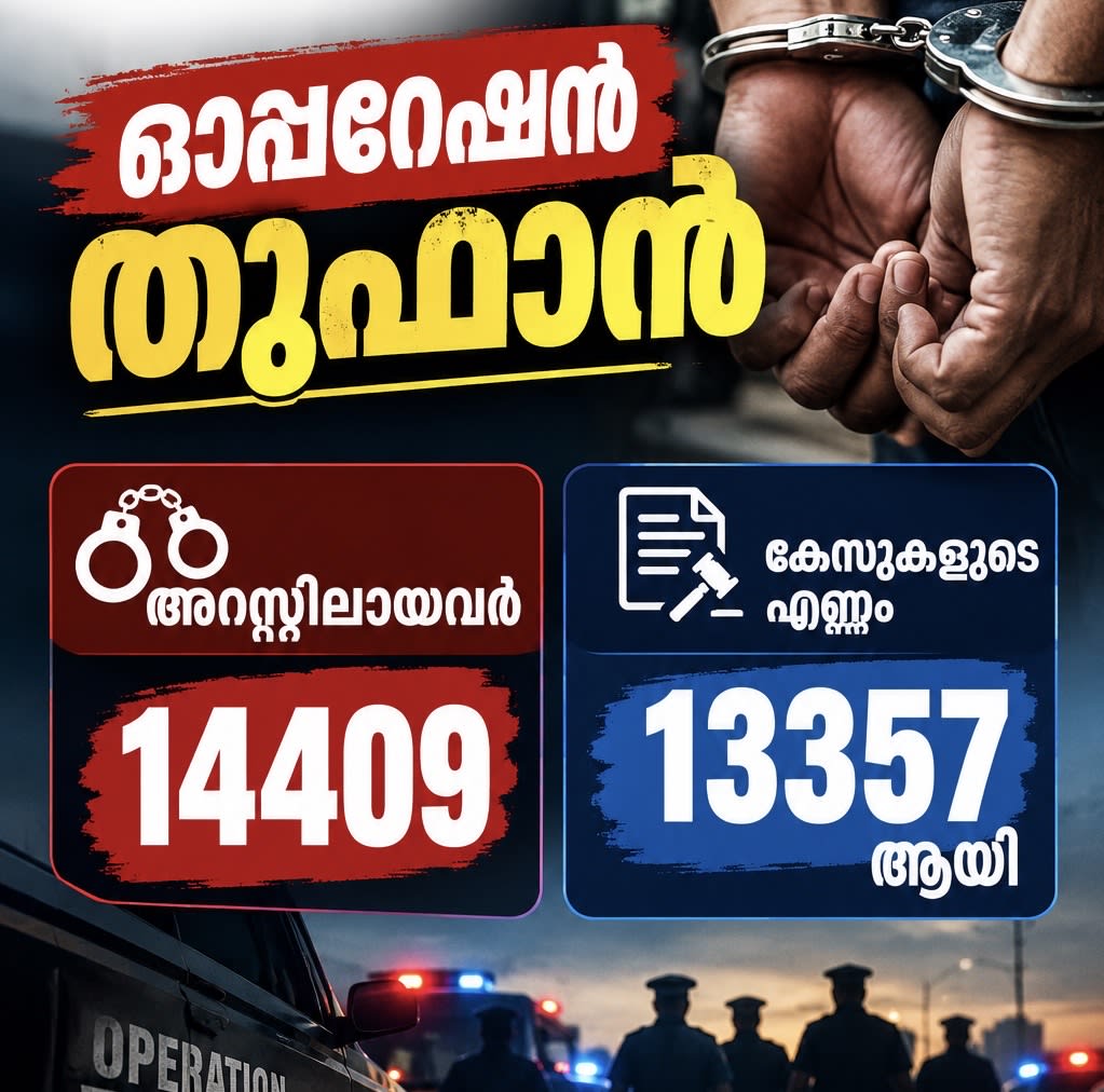 ഓപ്പറേഷന്‍ തൂഫാന്‍:  അറസ്റ്റിലായവര്‍ 14409  കേസുകളുടെ എണ്ണം 13357 ആയി