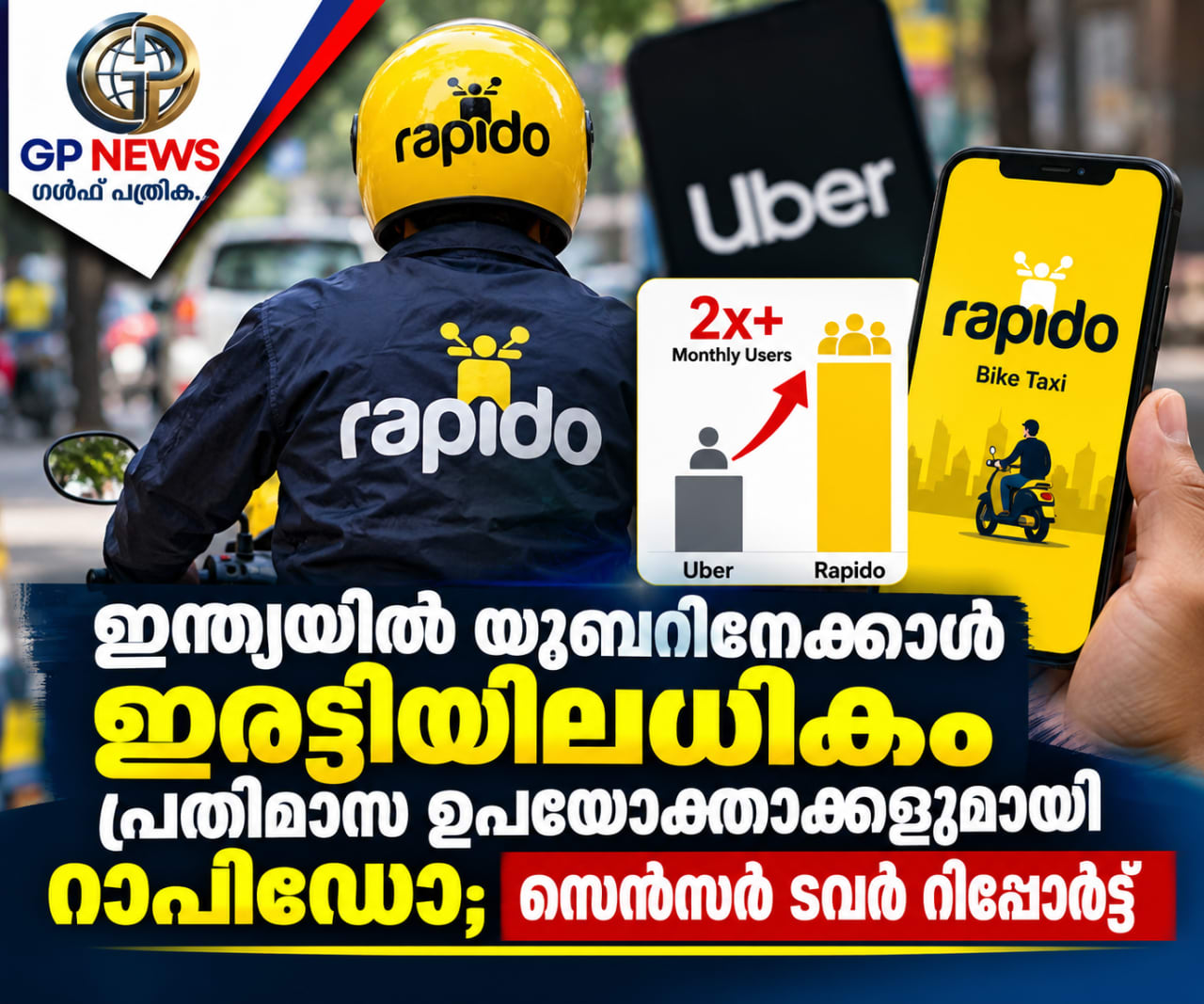ഇന്ത്യയിൽ യൂബറിനേക്കാൾ ഇരട്ടിയിലധികം പ്രതിമാസ ഉപയോക്താക്കളുമായി റാപിഡോ; സെൻസർ ടവർ റിപ്പോർട്ട്