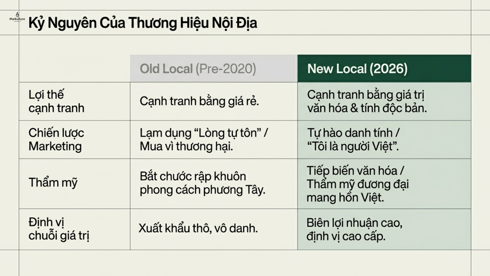 2026-03-15-su-tro-lai-cua-san-pham-local-2.png