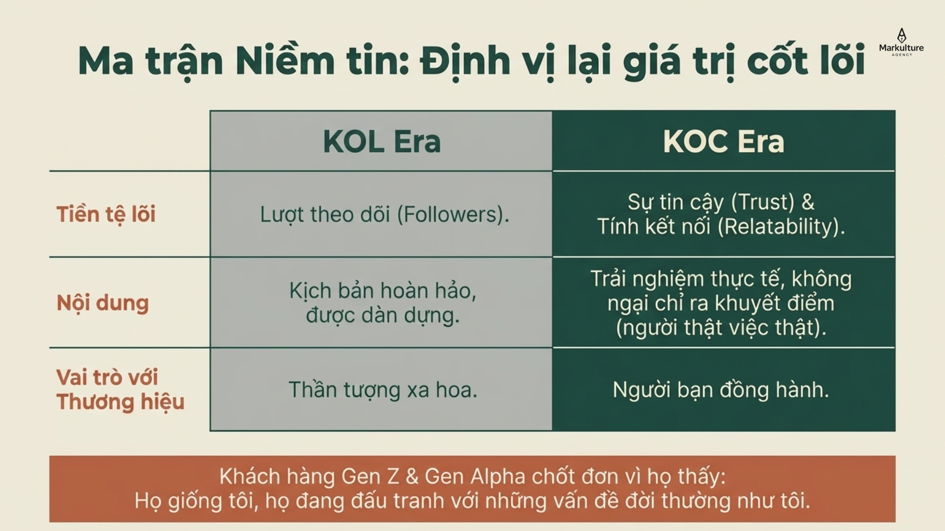 2026-03-20-hop-tac-voi-koc-thay-vi-kol-3.png