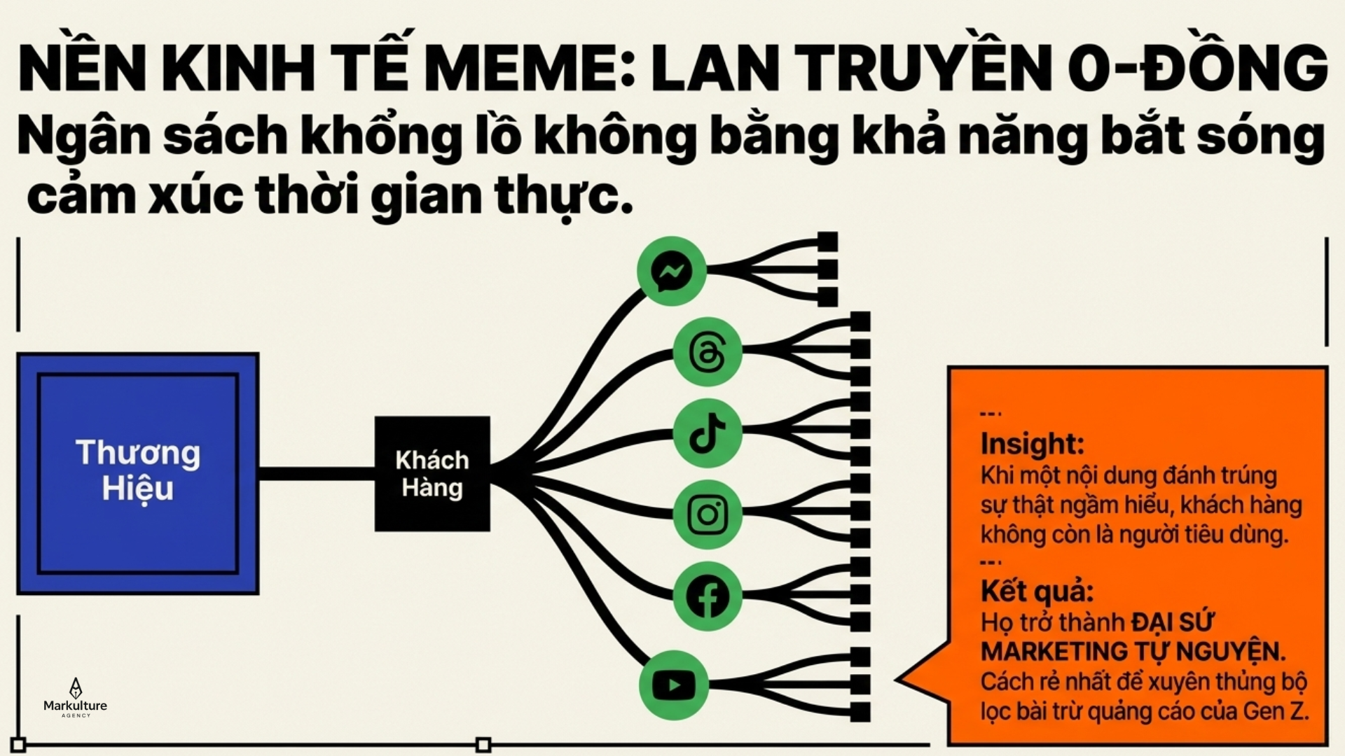 2026-03-24-meme-tro-thanh-ngon-ngu-marketing-moi-2.png
