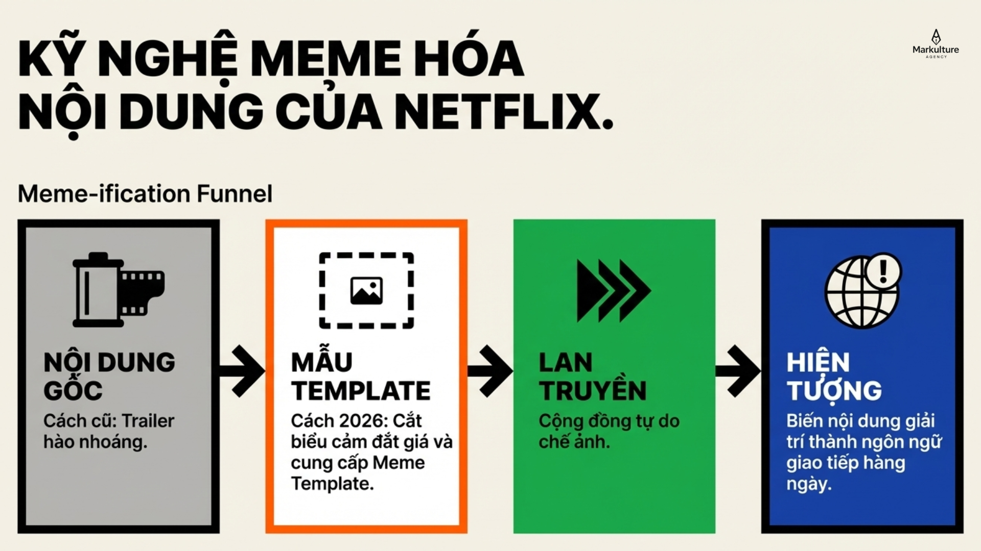2026-03-24-meme-tro-thanh-ngon-ngu-marketing-moi-4.png