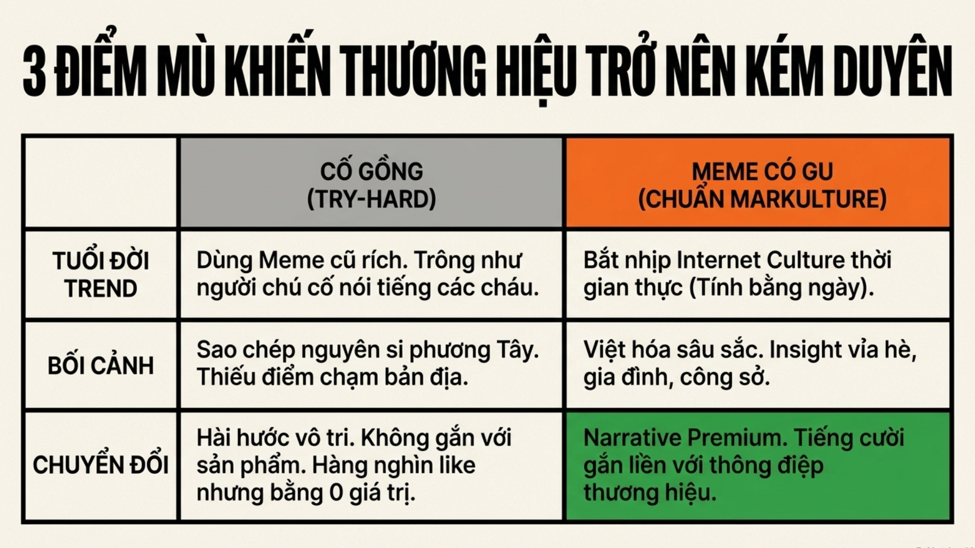 2026-03-24-meme-tro-thanh-ngon-ngu-marketing-moi-5.png