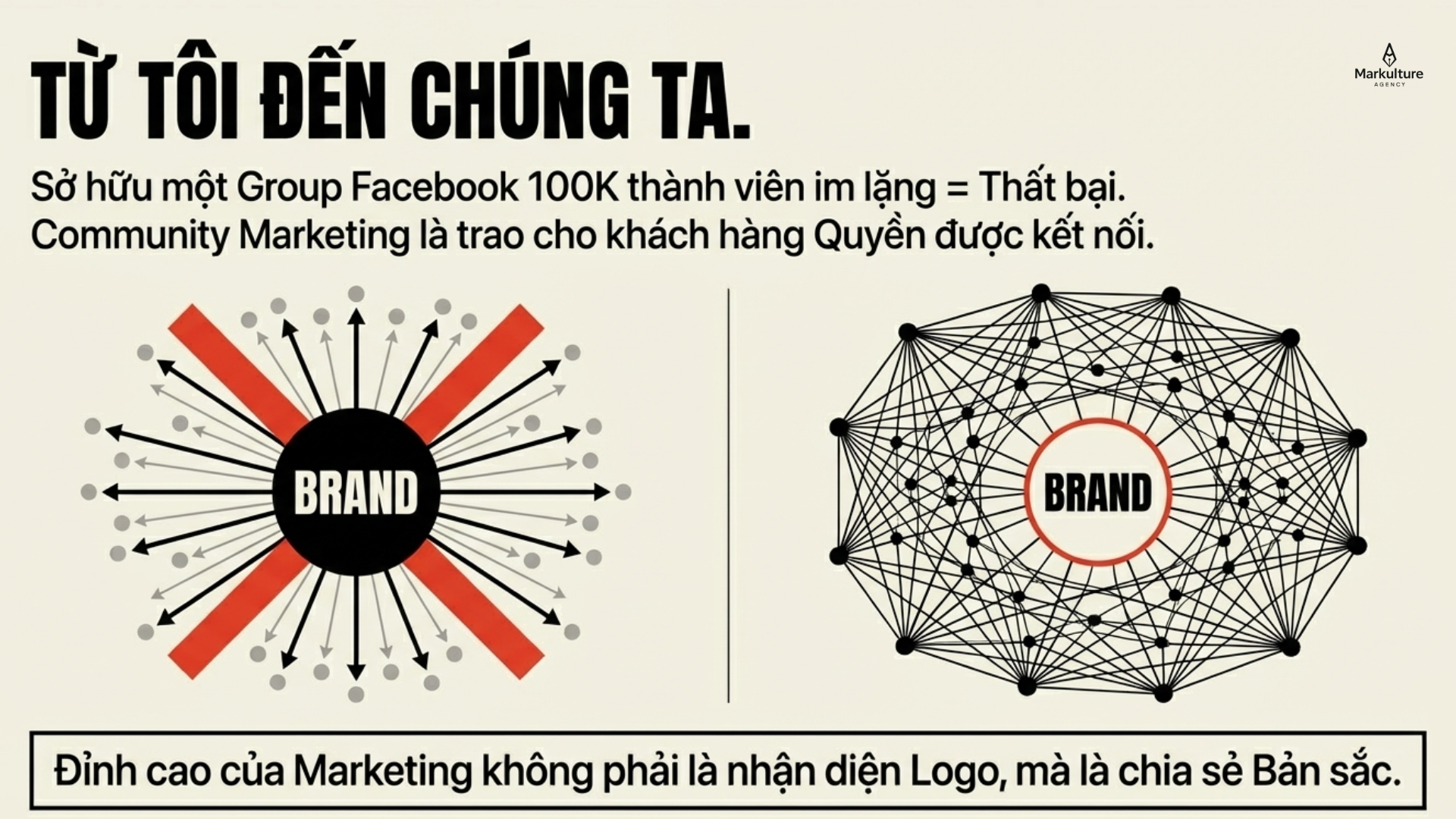 2026-03-26-thuong-hieu-tro-thanh-cong-dong-2.png
