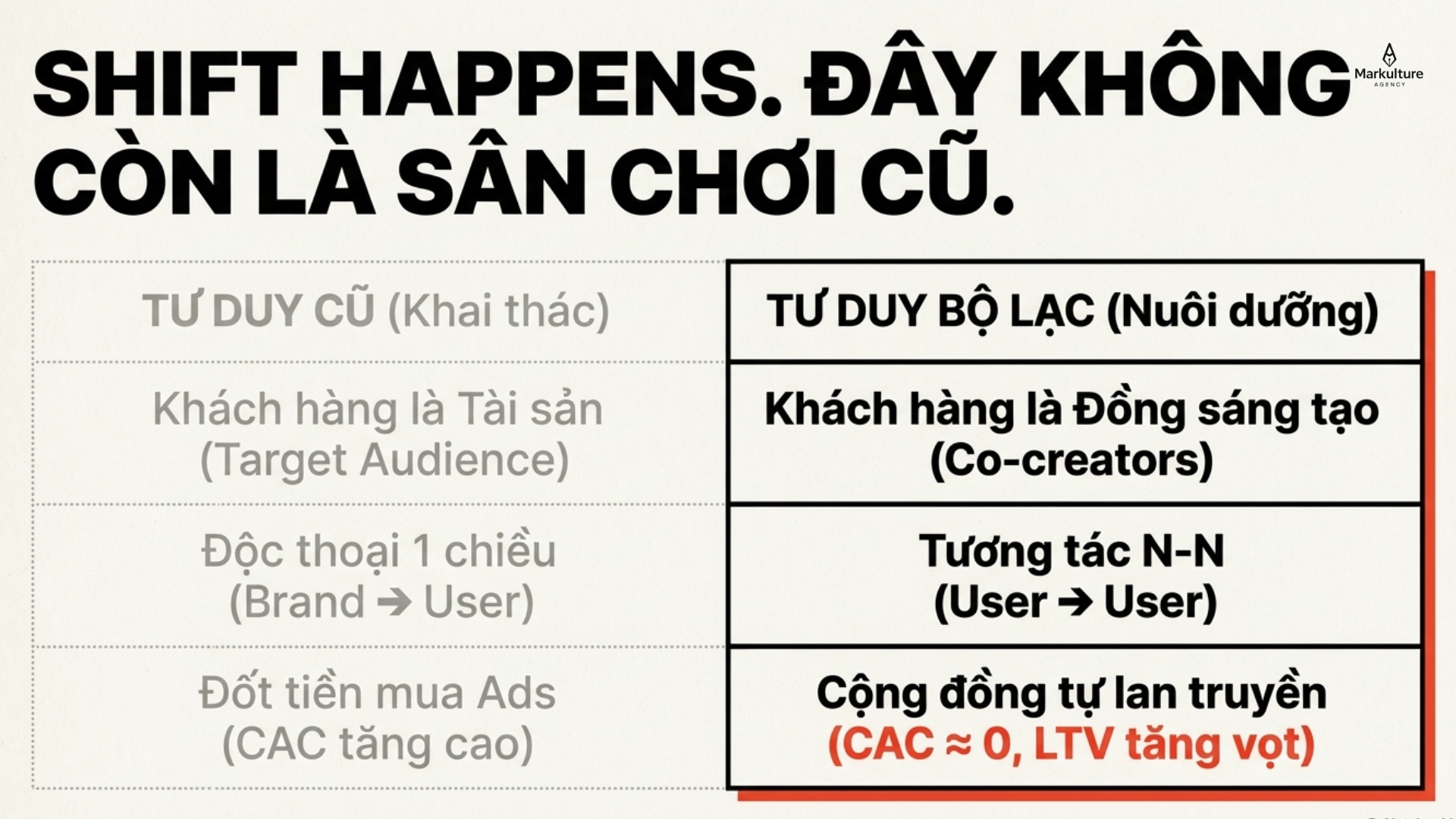 2026-03-26-thuong-hieu-tro-thanh-cong-dong-3.png