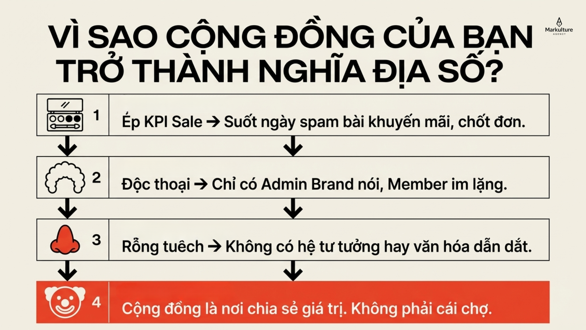 2026-03-26-thuong-hieu-tro-thanh-cong-dong-4.png