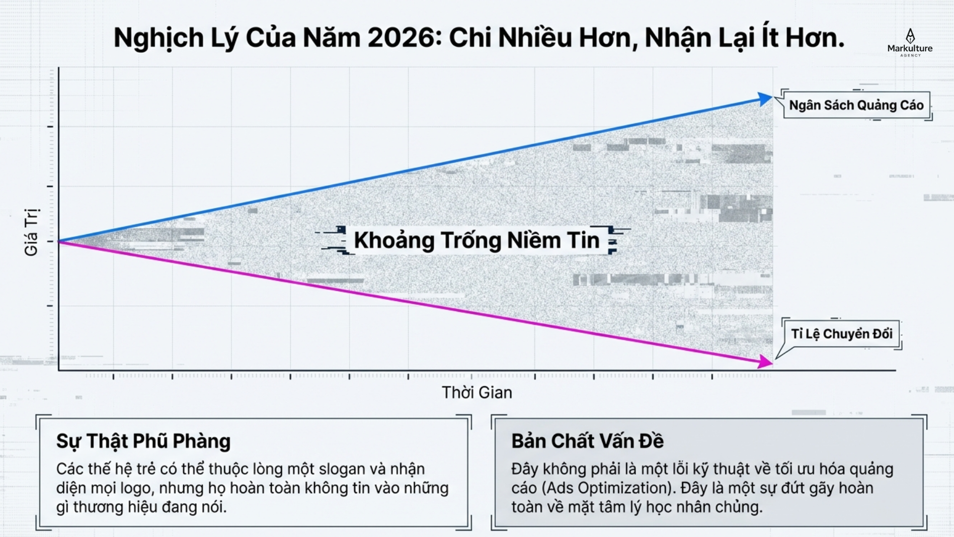 2026-03-28-tai-sao-nguoi-tre-ngay-cang-it-tin-quang-cao-1.png