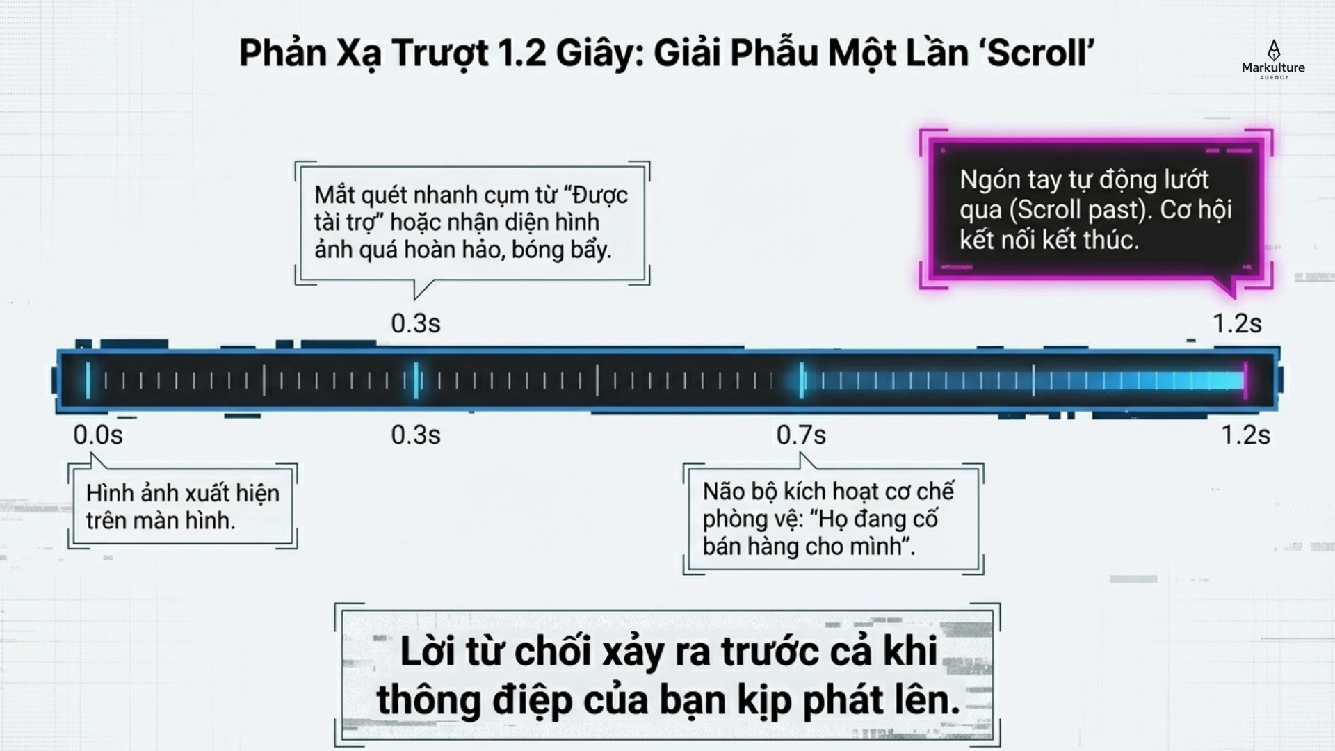 2026-03-28-tai-sao-nguoi-tre-ngay-cang-it-tin-quang-cao-3.png