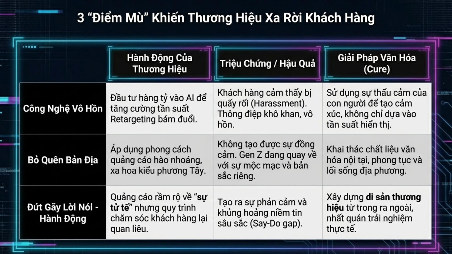 2026-03-28-tai-sao-nguoi-tre-ngay-cang-it-tin-quang-cao-4.png