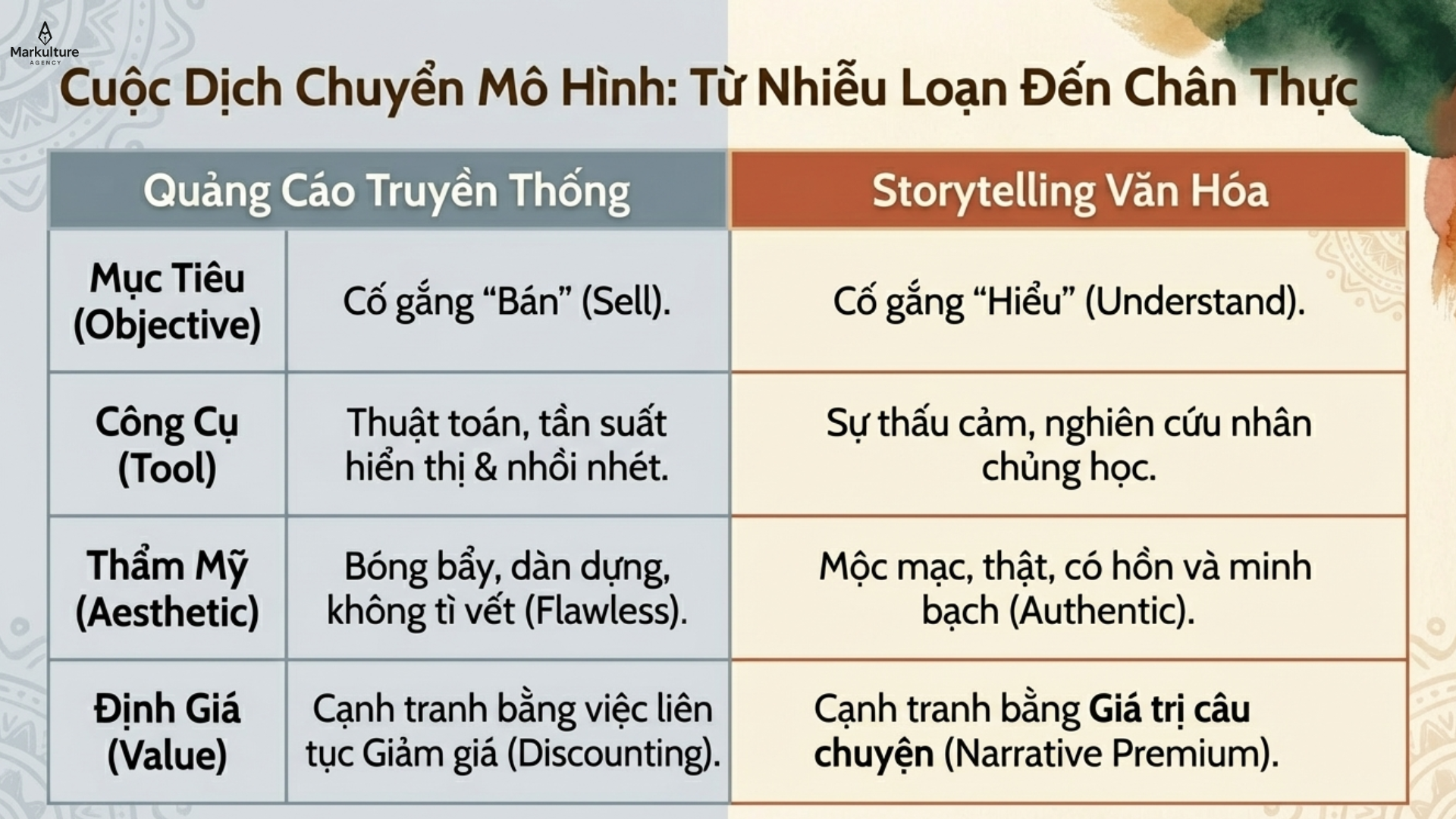 2026-03-28-tai-sao-nguoi-tre-ngay-cang-it-tin-quang-cao-5.png