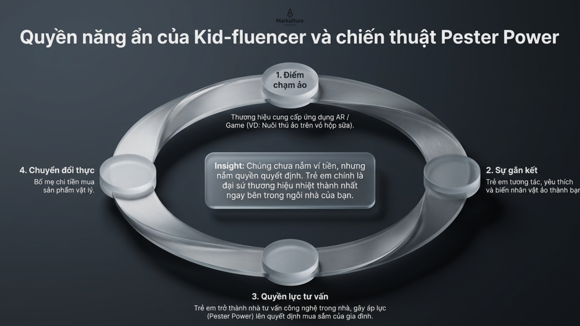 khoang-cach-the-he-4.png
