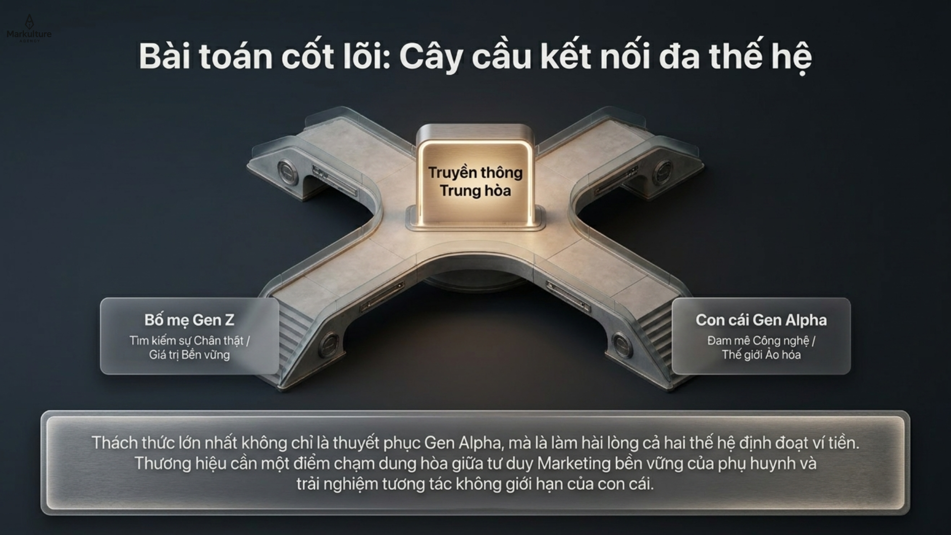 khoang-cach-the-he-5.png