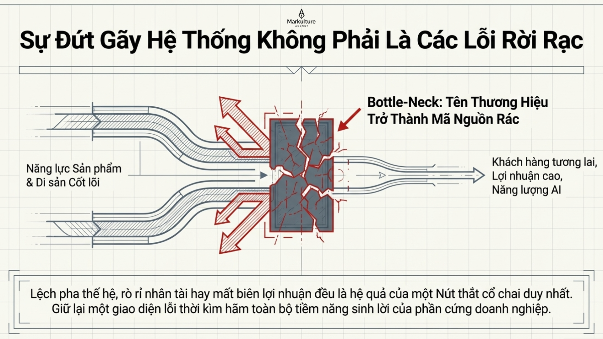 khi-cai-ten-la-rao-can-tien-hoa-3.png