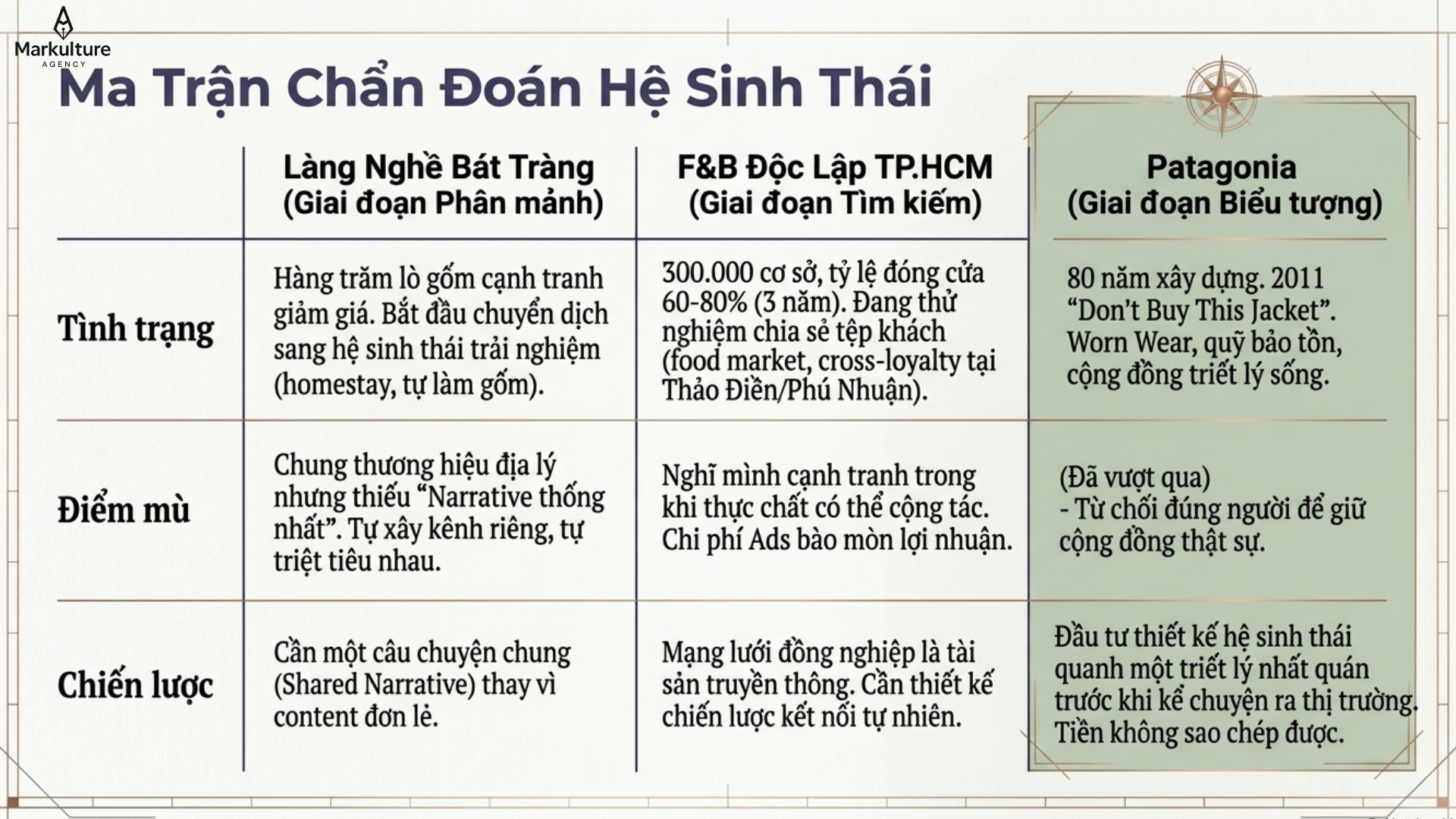 he-sinh-thai-doanh-nghiep-4.png