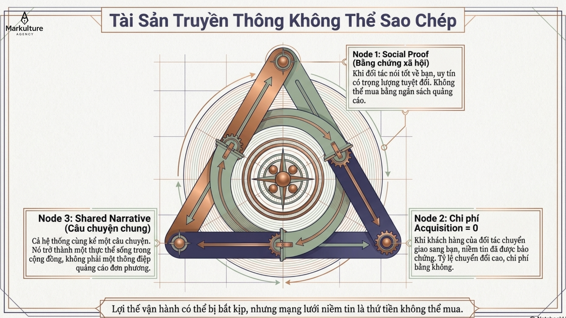 he-sinh-thai-doanh-nghiep-3.png
