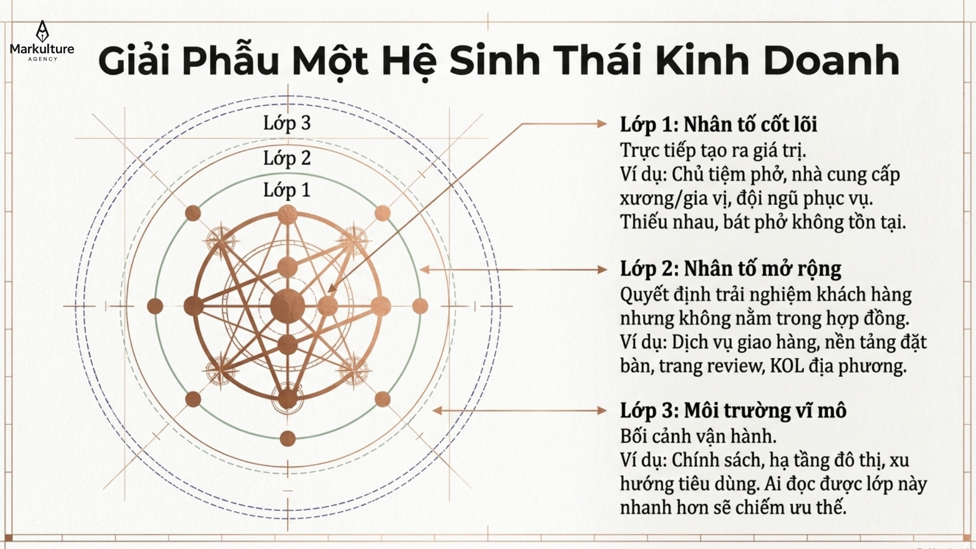 he-sinh-thai-doanh-nghiep-2.png