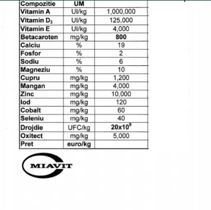 Premix vitamino mineral pentru vaci lapte