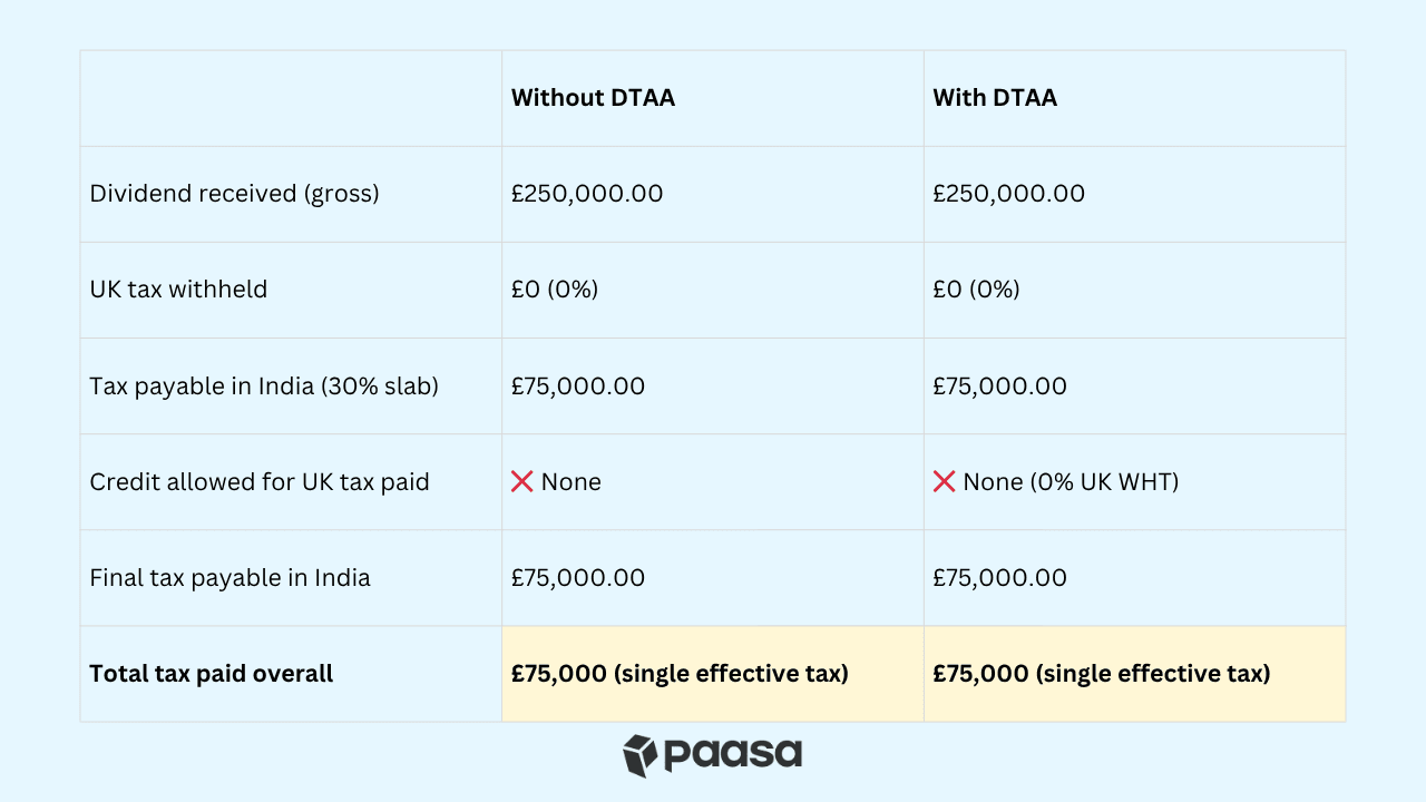 UK DTAA example 1.png
