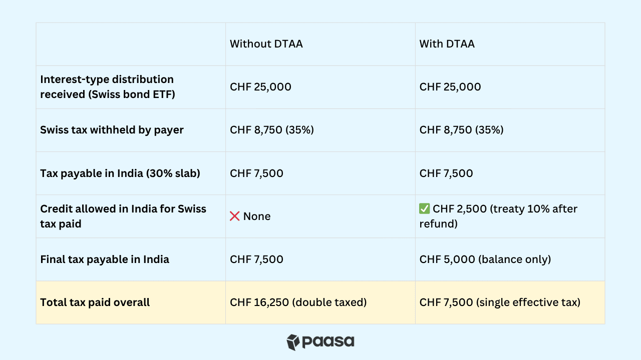 Swiss DTAA img 2.png