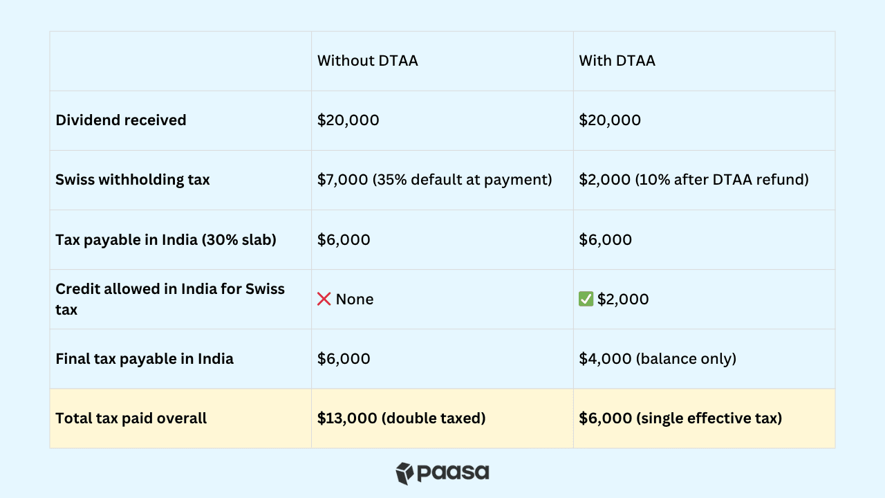 swiss DTAA img 3.png