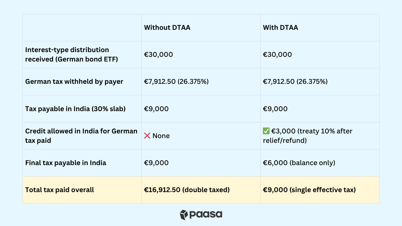 Germany-India DTAA img 3.png