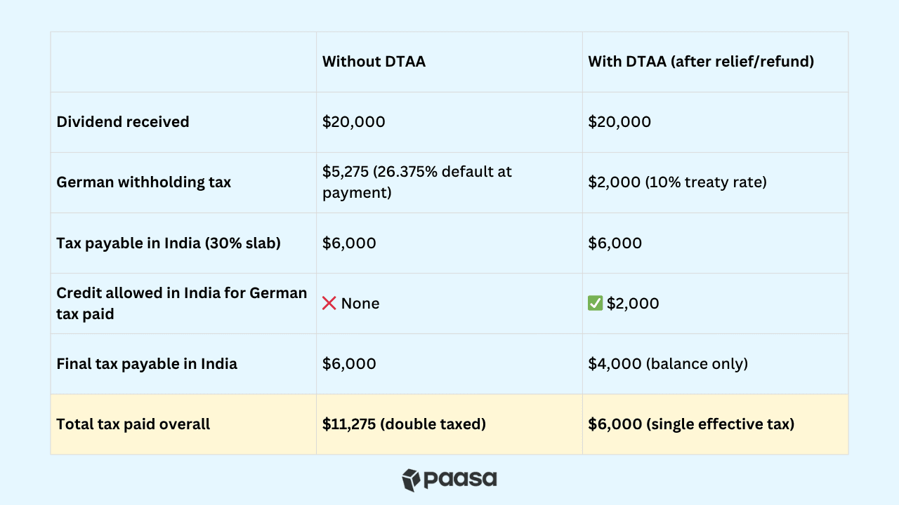 Germany-India DTAA img 4.png