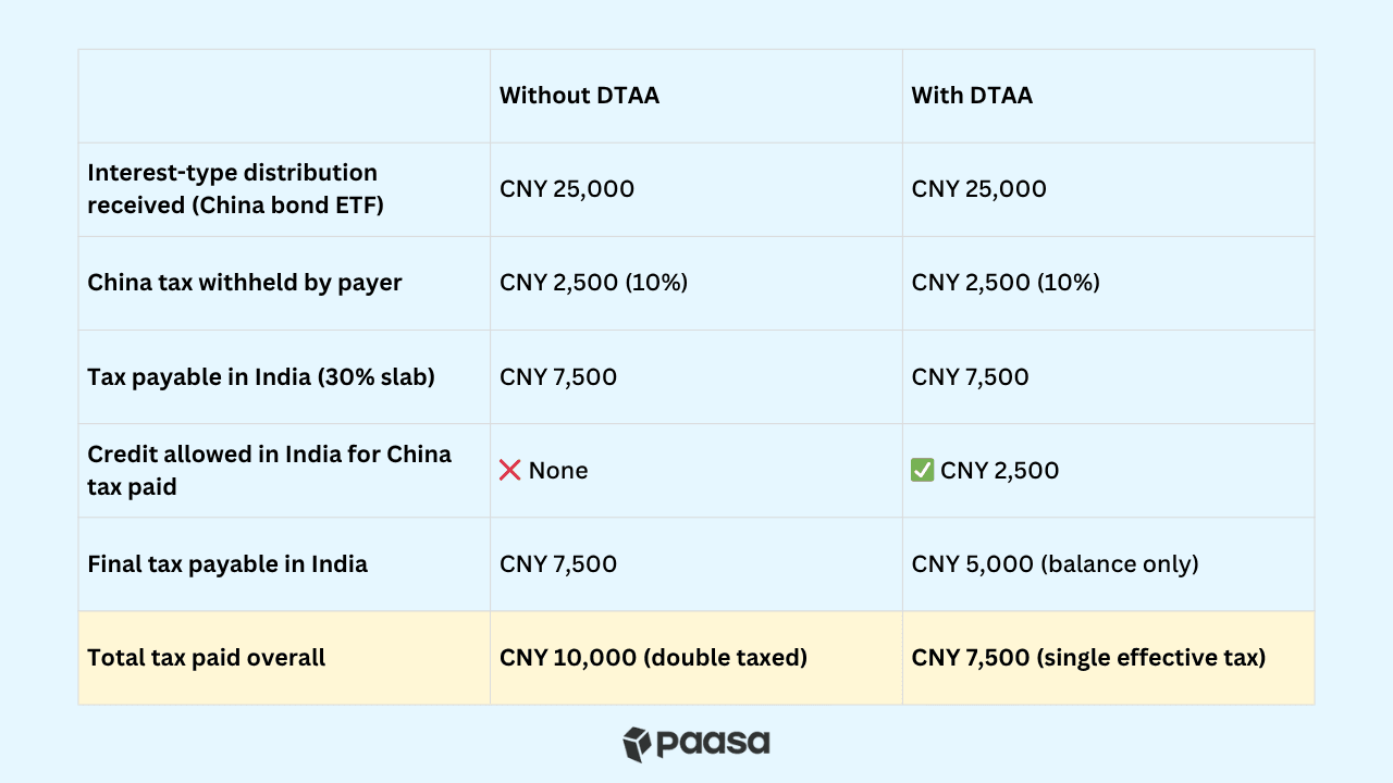 India-China DTAA img 3.png