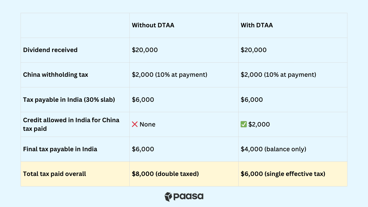 India China DTAA img 4.png