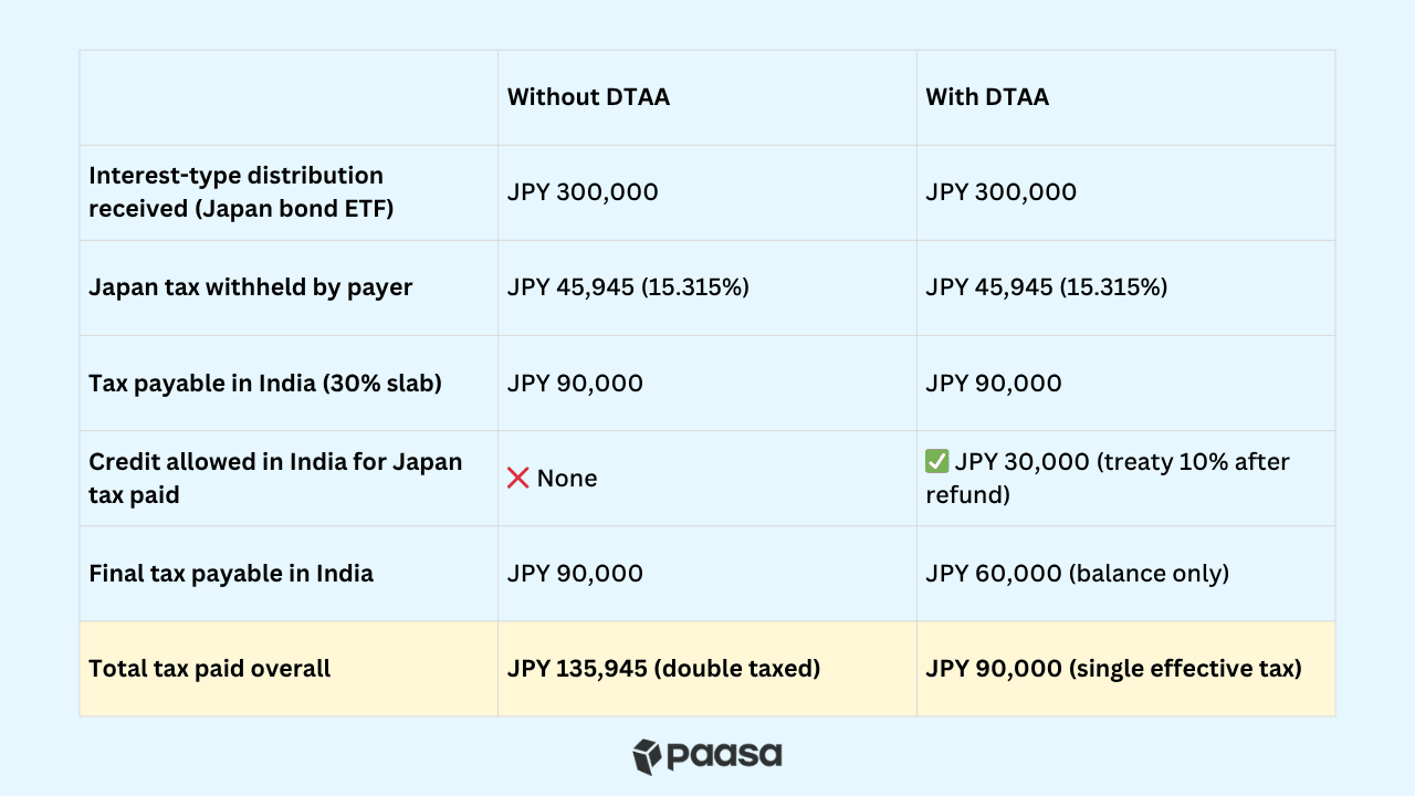 India Japan DTAA img 3.png