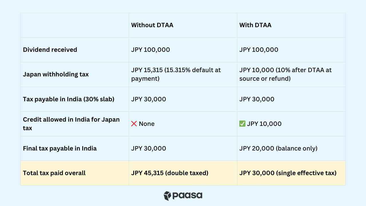 India Japan DTAA img 4.png