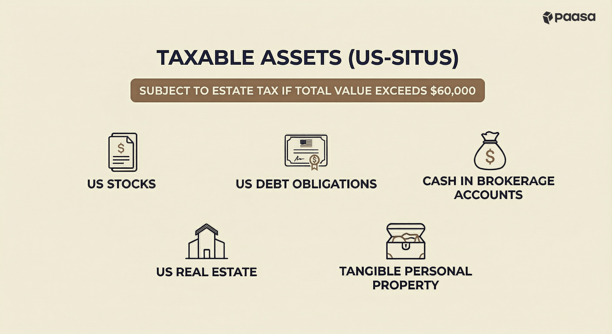 US-situs assets