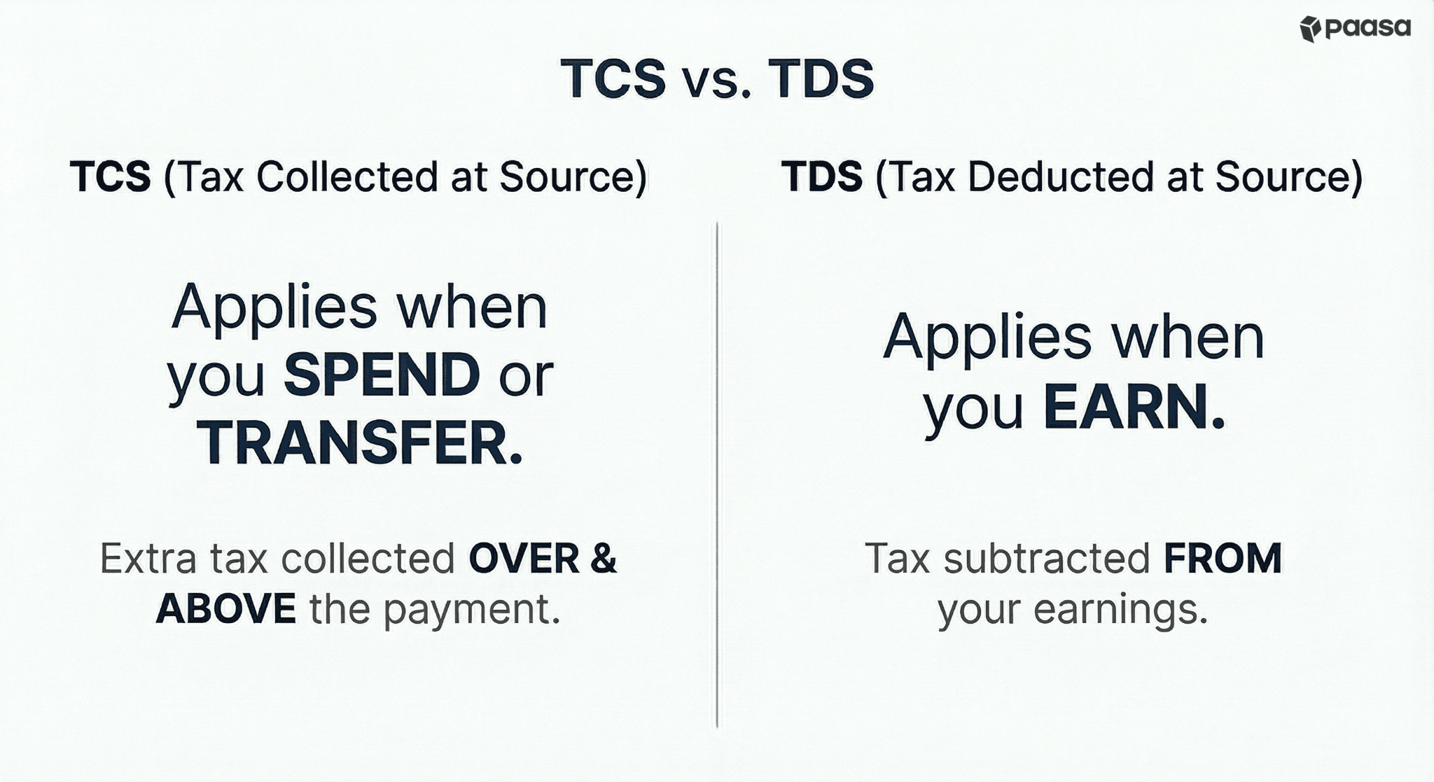 TCS vs. TDS