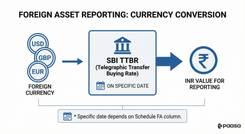 Here is the breakdown of which date's SBI TTBR you must use for each value: