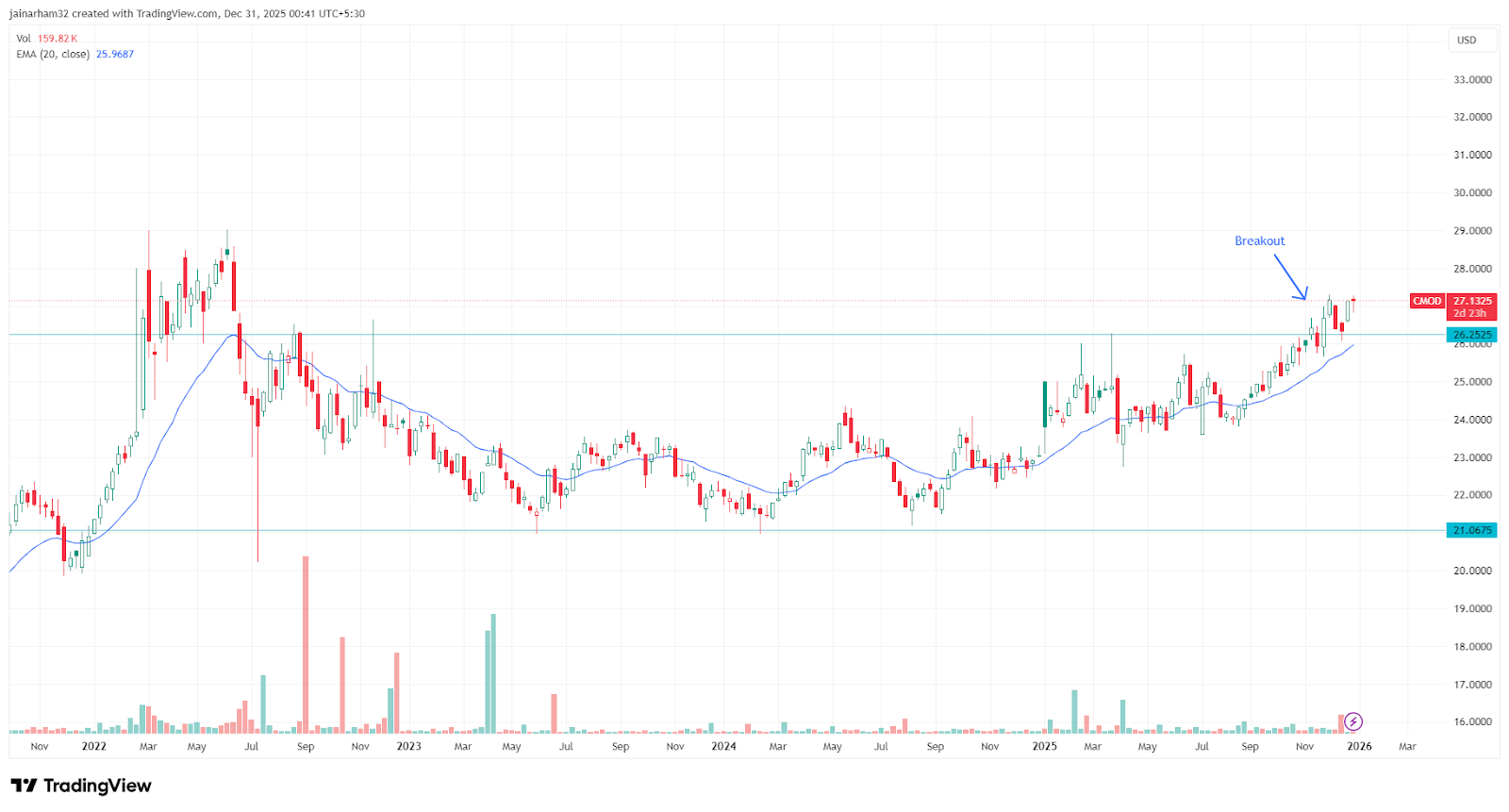 bloomberg commodity index.png