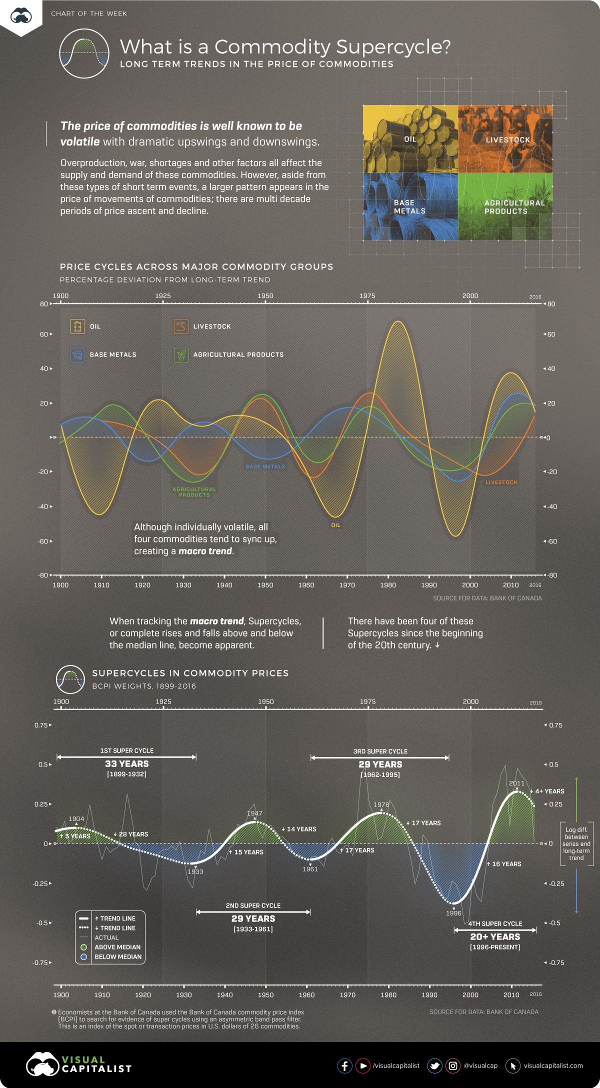 commodity-super-cycle-chart.jpg