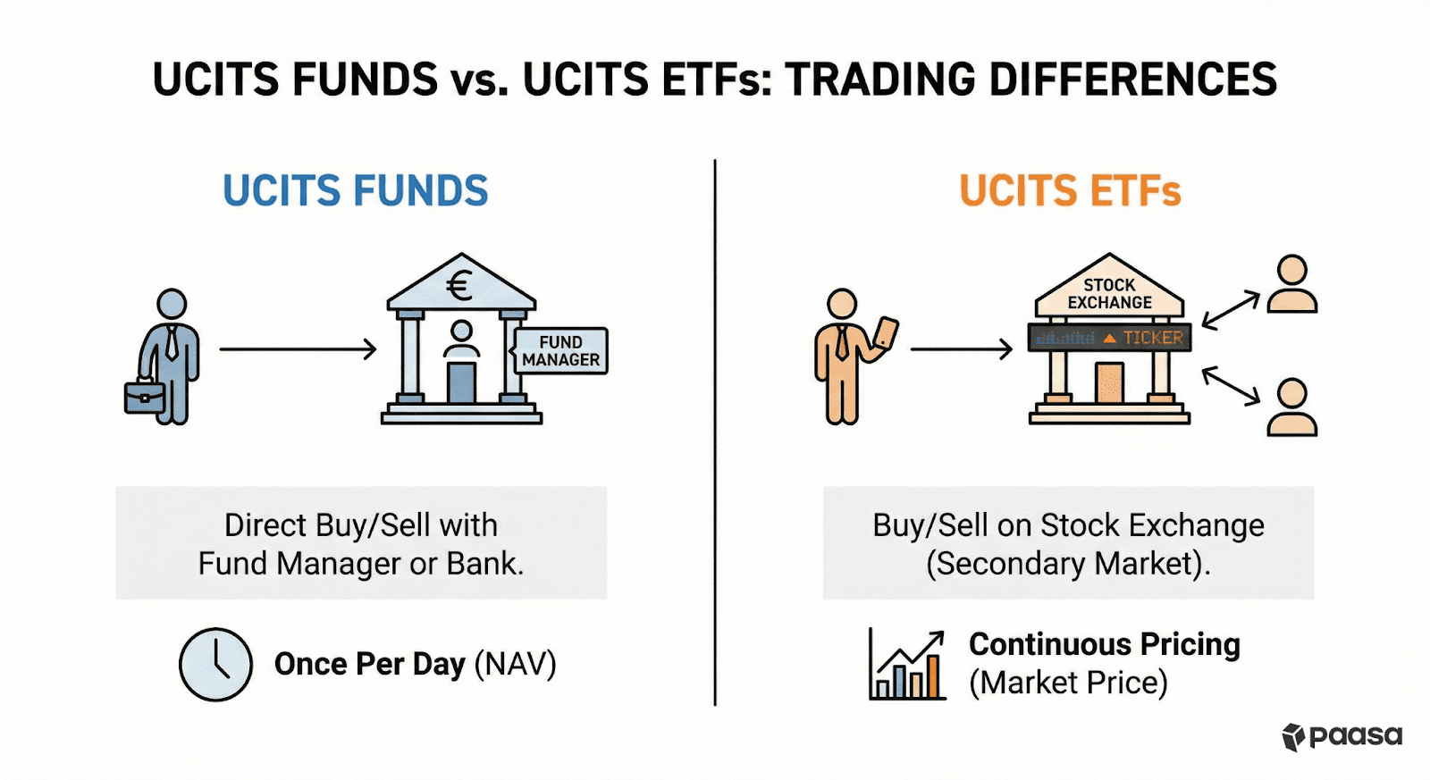 ucits funds vs. ucits etfs