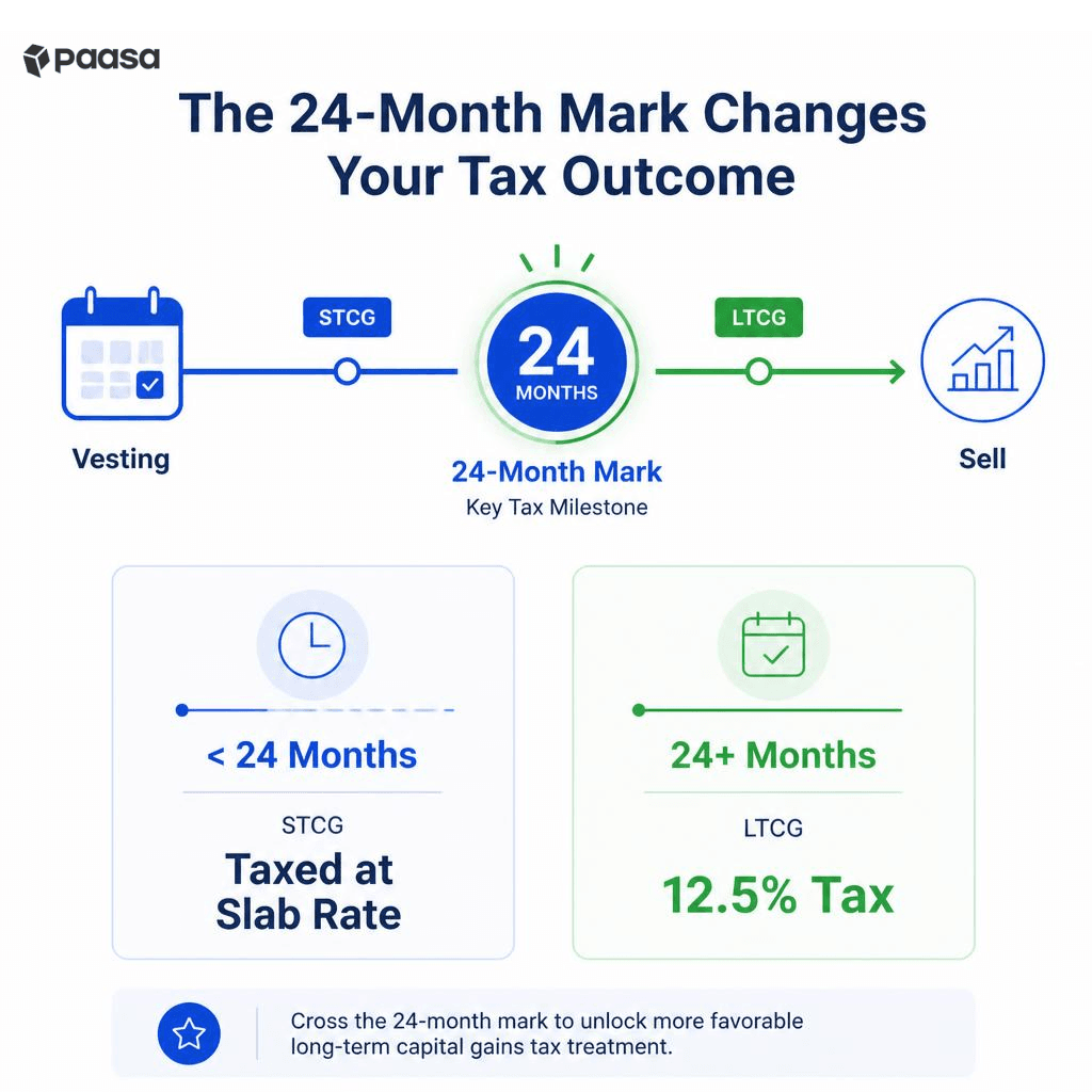 Create a clean, premium flat-vector infographic in a modern fintech style using a blue and white color palette with subtle green accents. The design should be minimal, spacious, and easy to unders (13).png