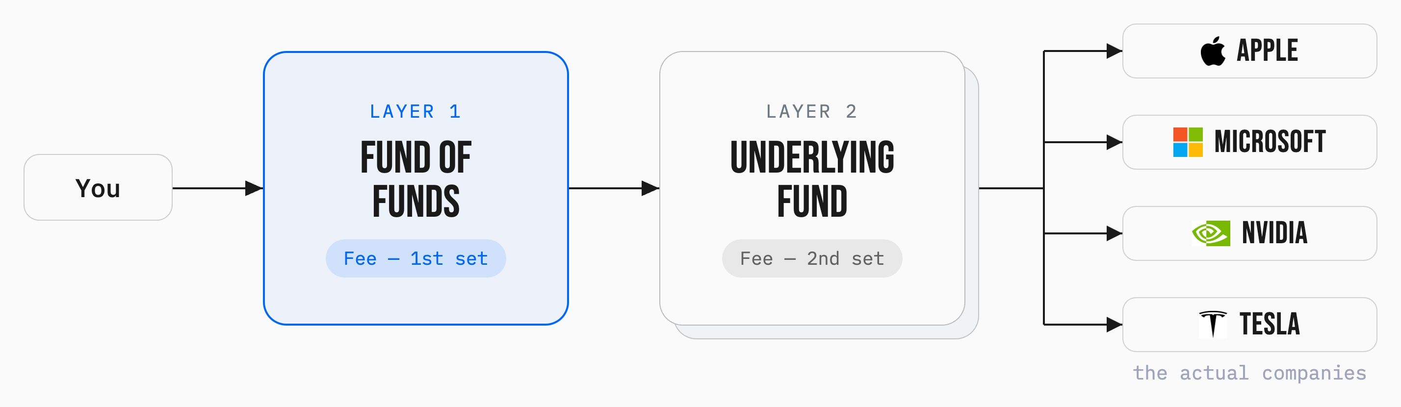 what-is-a-fund-of-funds (2).jpg