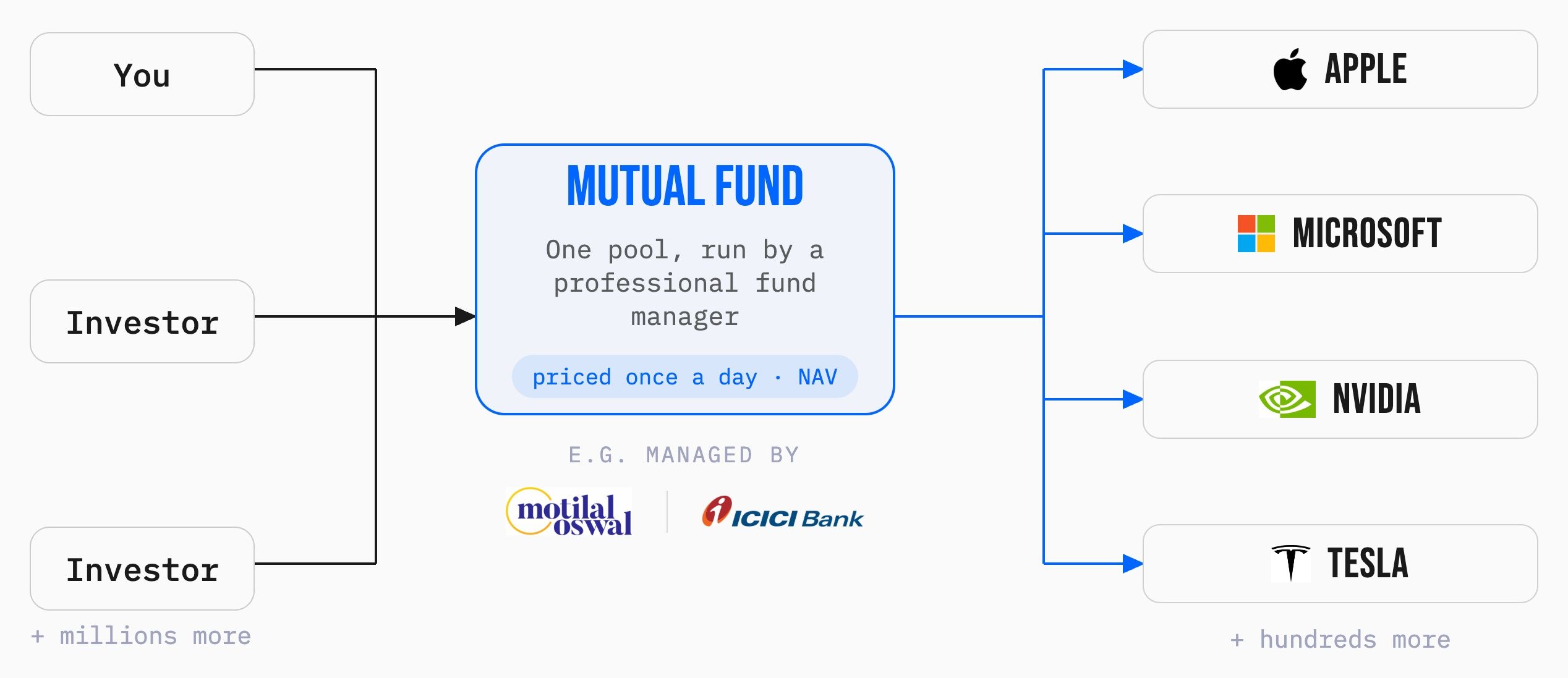 what-is-a-mutual-fund (2).jpg
