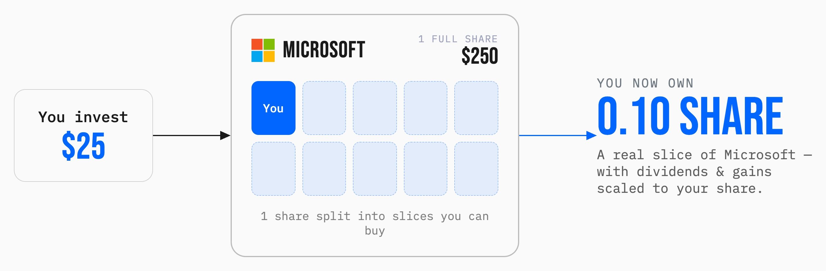 what-are-fractional-shares.jpg