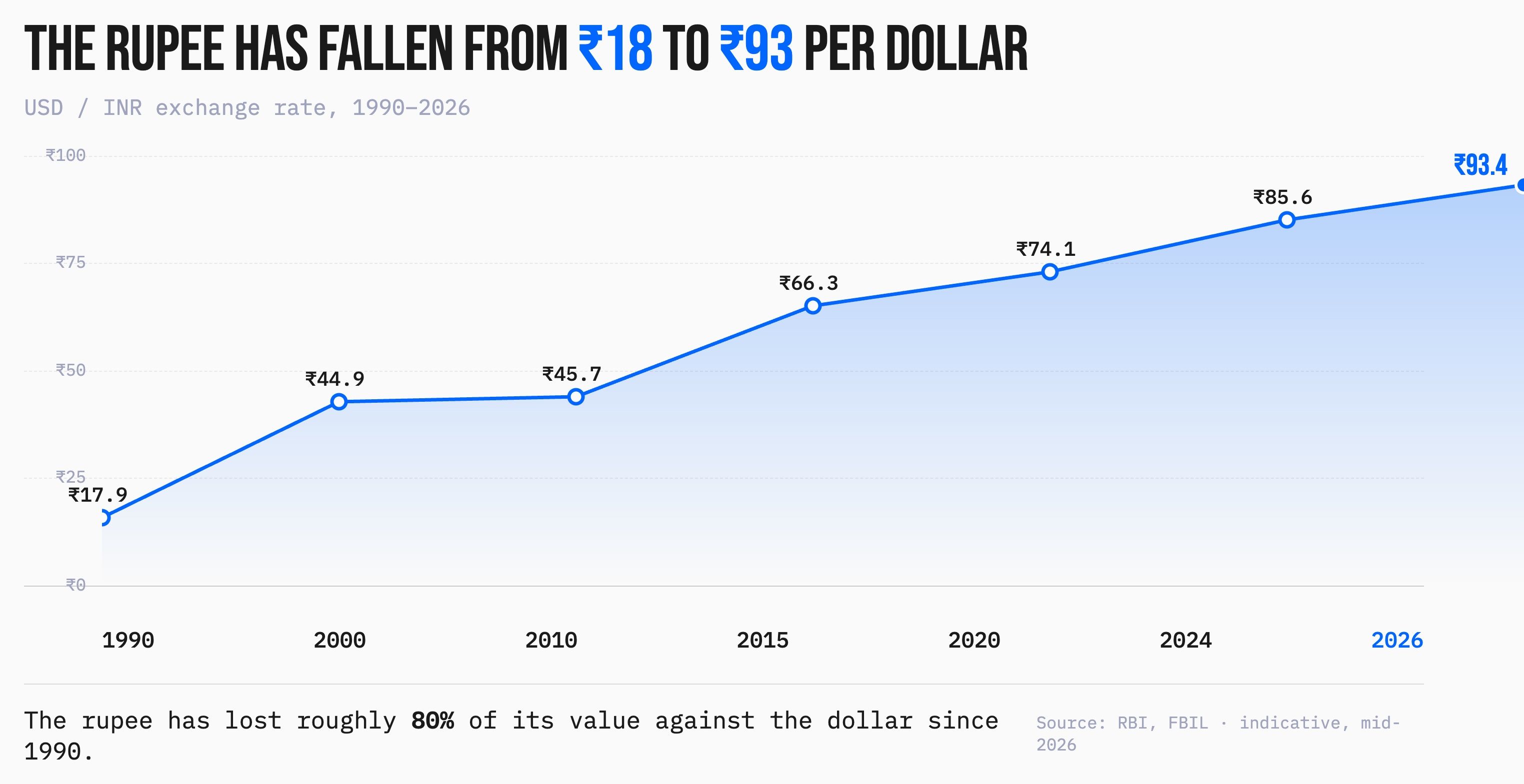 rupee-decline-vs-dollar.jpg