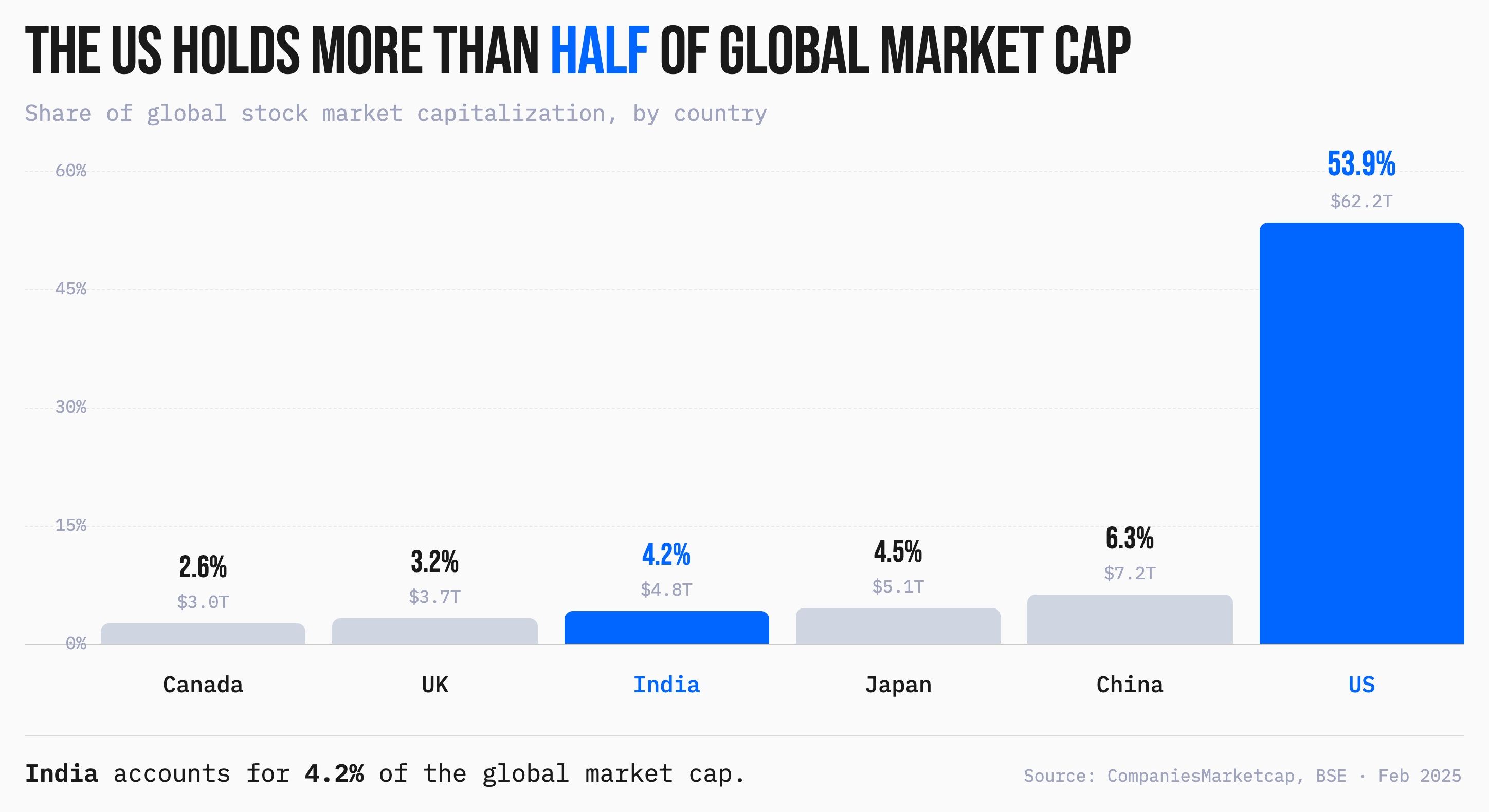 us-global-market-cap-share (1).jpg
