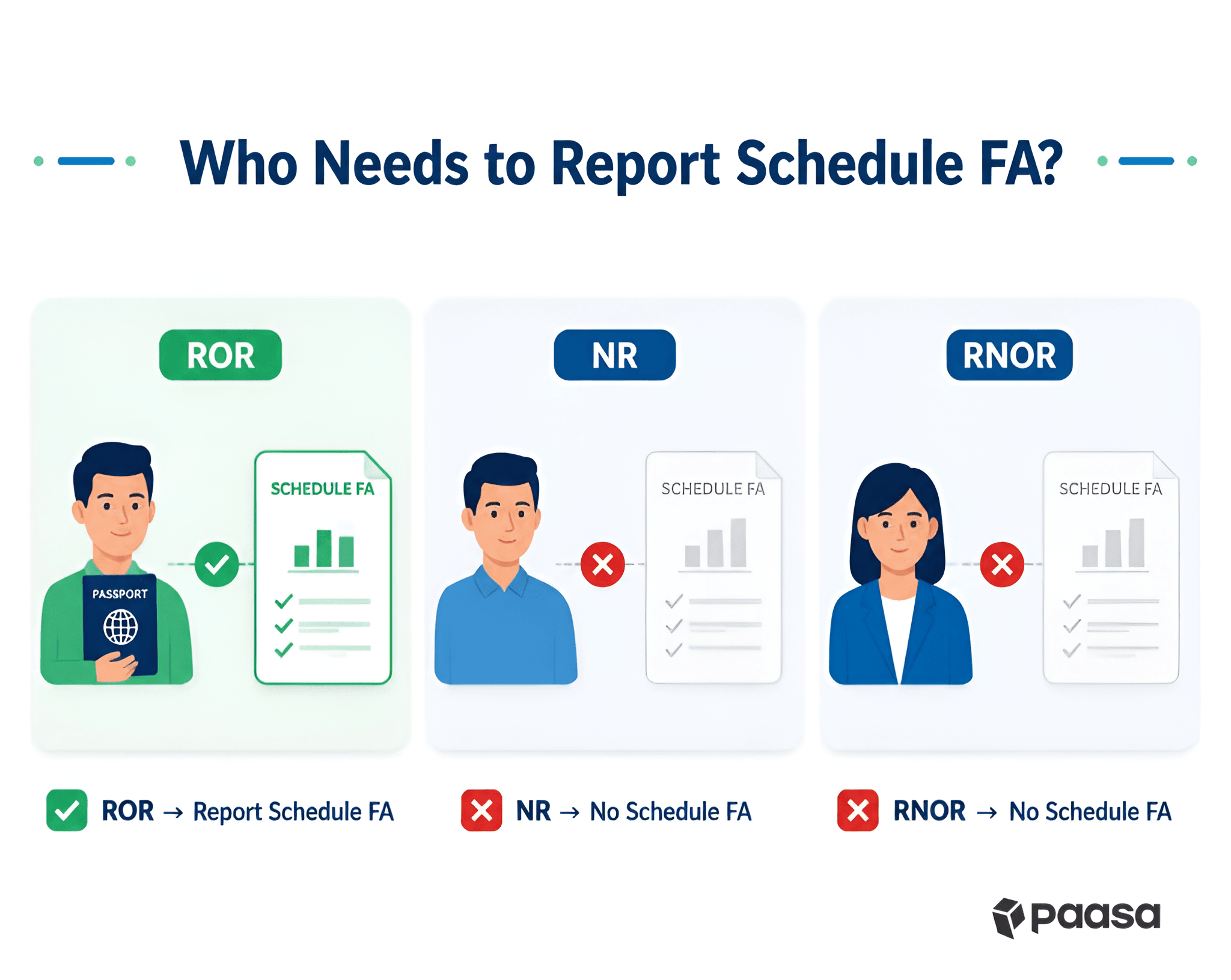 Create a clean, premium flat-vector infographic in a modern fintech style using a blue and white color palette with subtle green accents, The design should be minimal, spacious, and easy to unders (50)-P.png