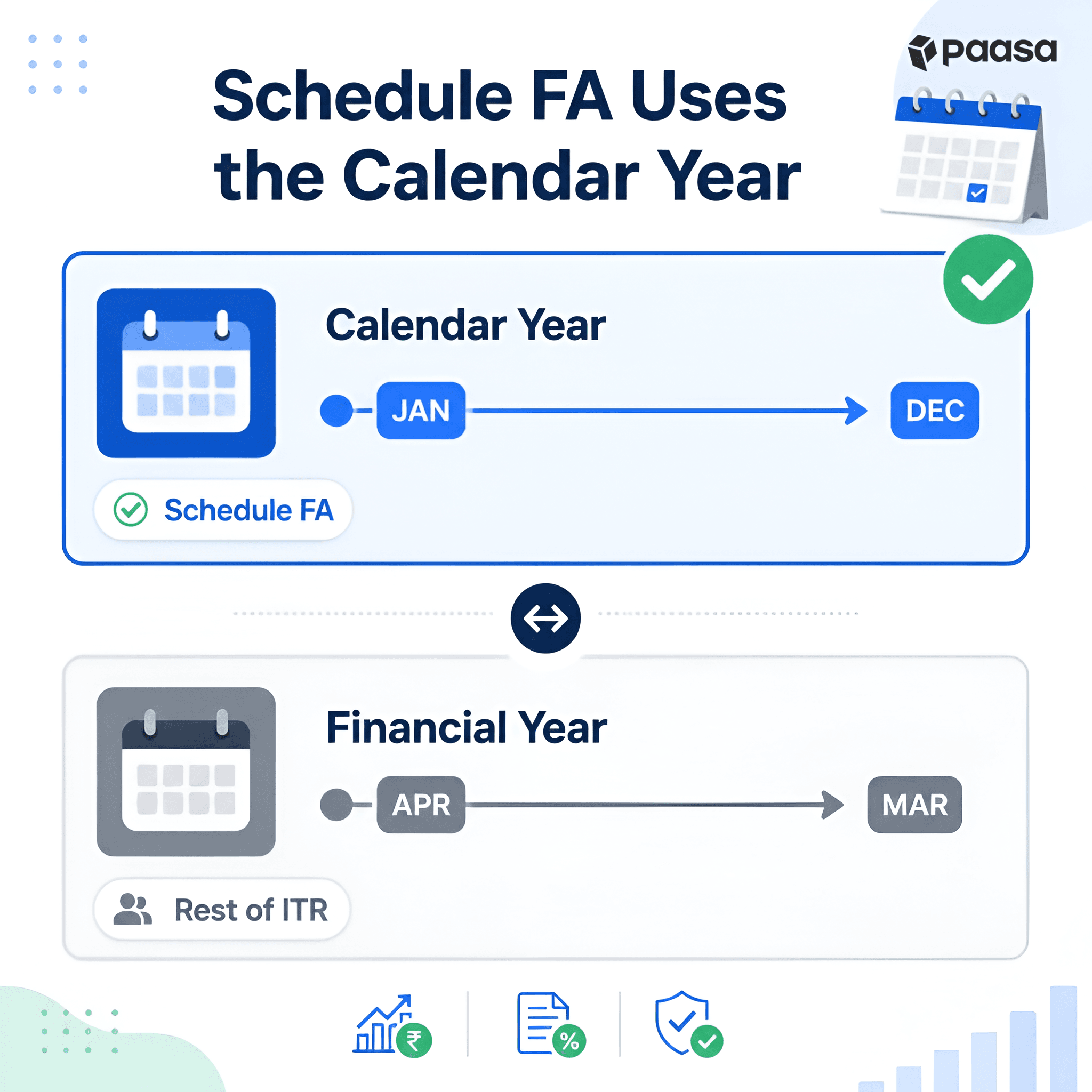 Create a clean, premium flat-vector infographic in a modern fintech style using a blue and white color palette with subtle green accents, The design should be minimal, spacious, and easy to unders (51)-P.png