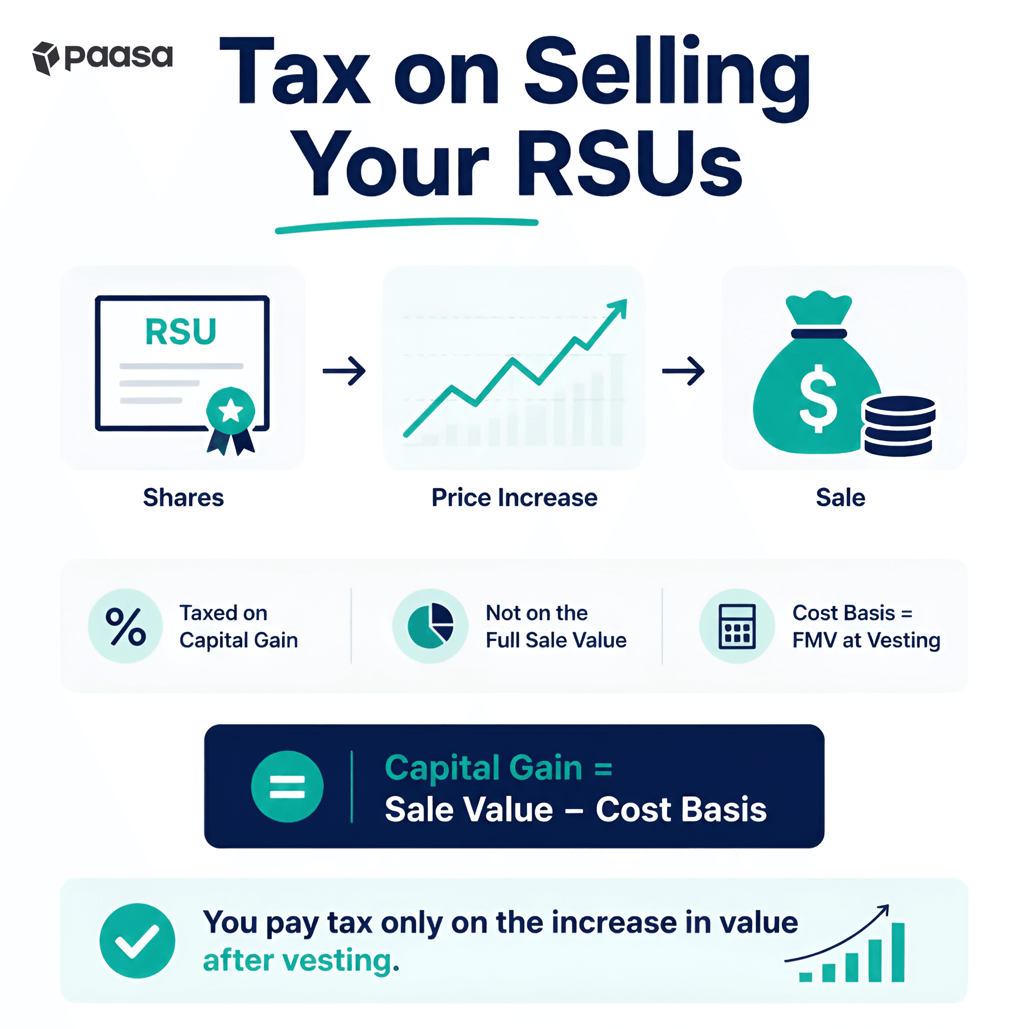 Create a clean, premium flat-vector infographic in a modern fintech style using a blue and white color palette with subtle green accents, The design should be minimal, spacious, and easy to unders (53)-P.png
