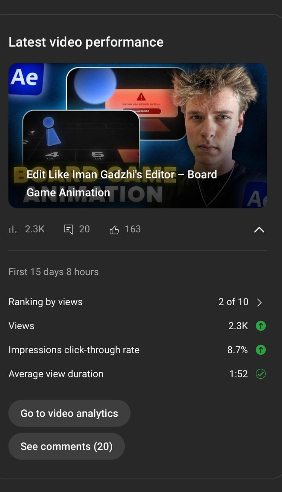 Got him clients through videos with 8.7% CTR and 2 of 10