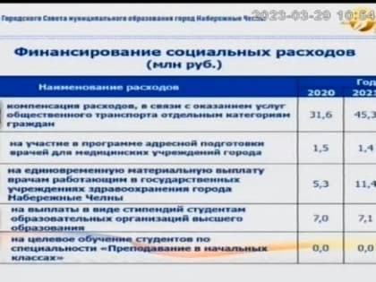 Как Набережные Челны привлекают новые кадры