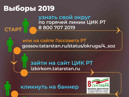 Выборы в Госсовет РТ: как найти своих кандидатов (пошаговая инструкция)